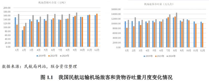 【行业研究】需求加速恢复，偿债指标有望继续改善——机场行业回顾及展望