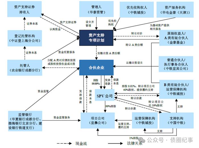 交易所单笔最大的ABS发行！