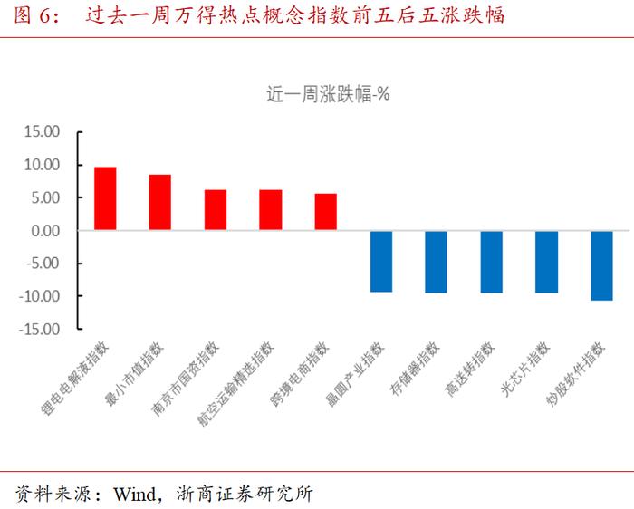 哑铃配置为上 | 混合资产周度跟踪