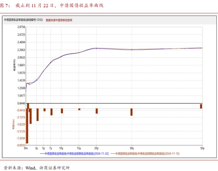 哑铃配置为上 | 混合资产周度跟踪