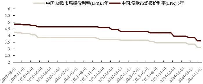 美国经济数据强劲，本周全球大类资产表现回顾及展望