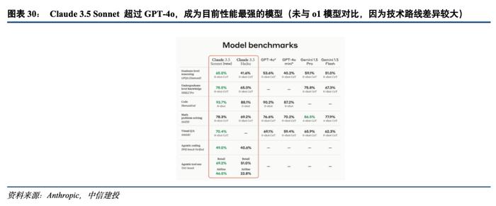 中信建投 | 人工智能2025年投资策略：算力为基，自主可控大势所趋，Agent及B端应用崛起