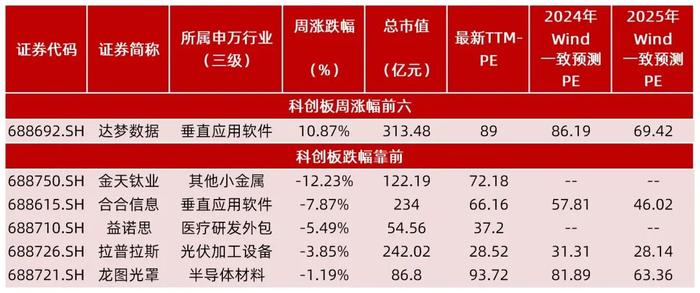 【山证新股】新股周报（1125-1129）--11月份科创板新股开板估值上升，首日涨幅高位回落