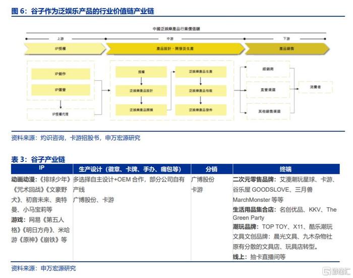 “谷子经济”冉冉升起！港、A相关概念股疯涨，泡泡玛特年内飙涨3.3倍