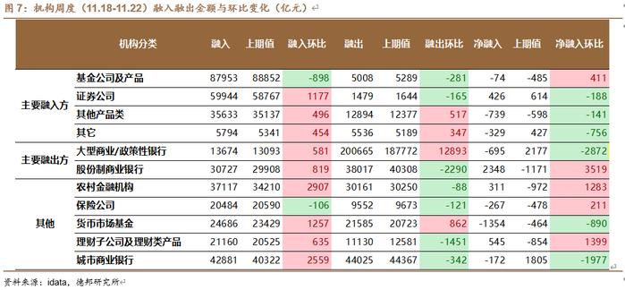 【德邦固收】资金平稳，地方债供给高峰将至 | 流动性与机构行为跟踪