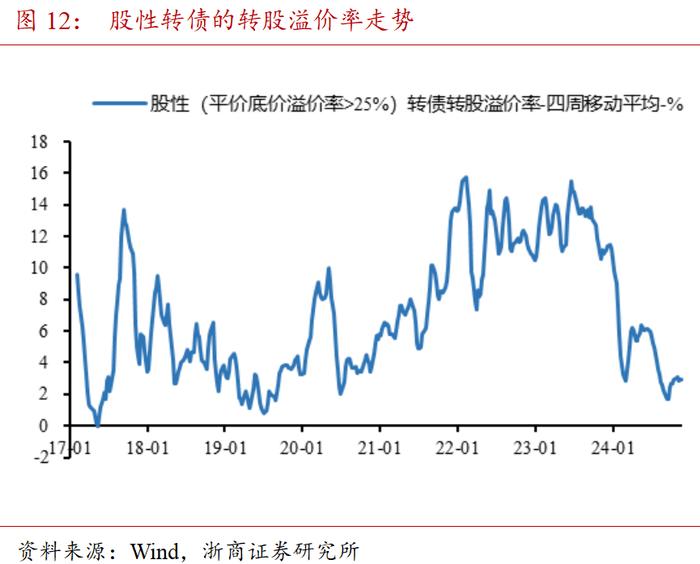 哑铃配置为上 | 混合资产周度跟踪