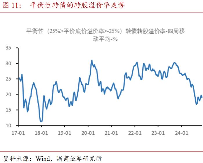 哑铃配置为上 | 混合资产周度跟踪