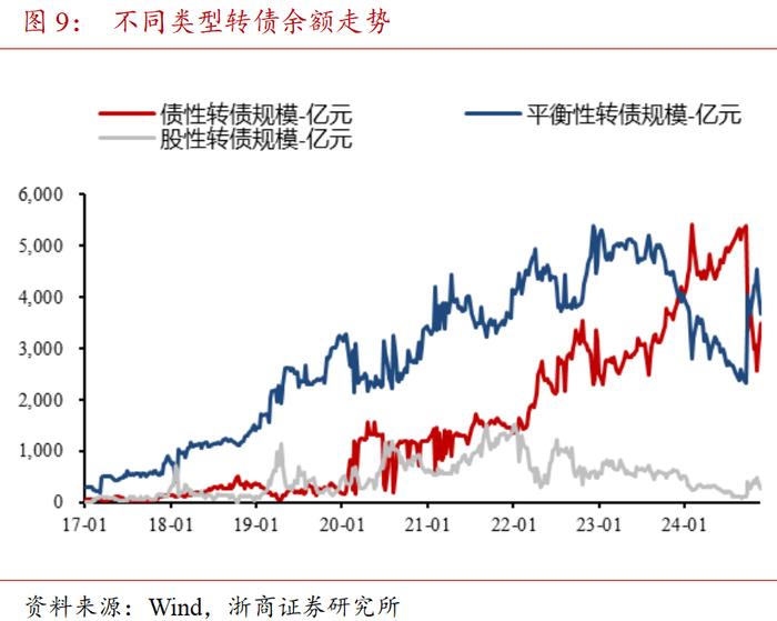 哑铃配置为上 | 混合资产周度跟踪