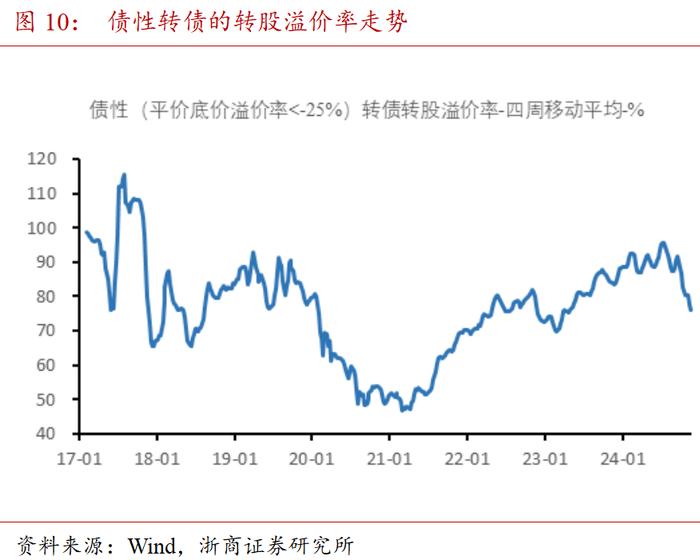 哑铃配置为上 | 混合资产周度跟踪