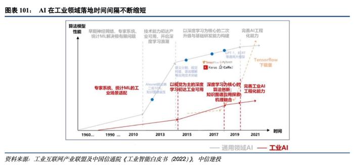 中信建投 | 人工智能2025年投资策略：算力为基，自主可控大势所趋，Agent及B端应用崛起