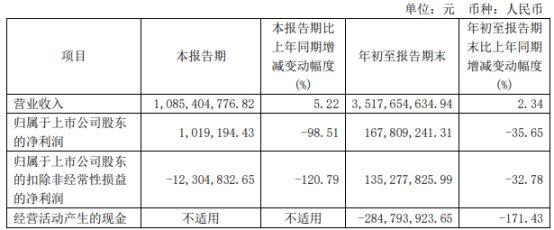 湘电股份拟定增募不超20亿 近4年2度募资共40.81亿元