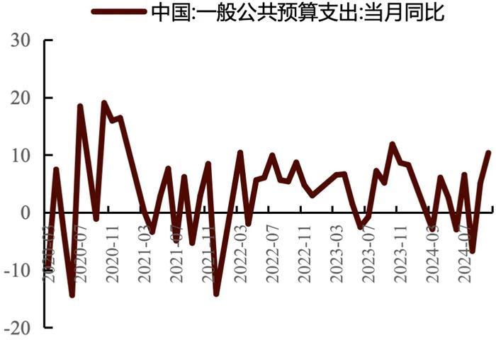 美国经济数据强劲，本周全球大类资产表现回顾及展望