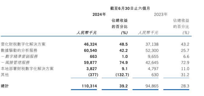 附加万二佣金贴钱做，税票贷贷超为何如此卷？