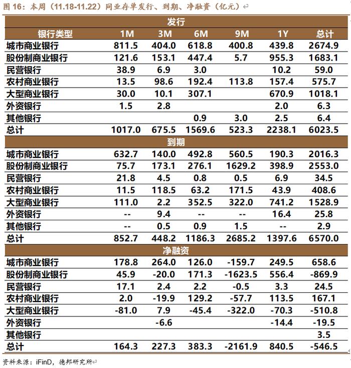 【德邦固收】资金平稳，地方债供给高峰将至 | 流动性与机构行为跟踪