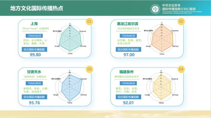 大同市入选2024年地方文化国际传播热点城市