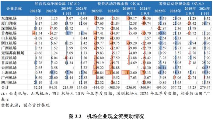 【行业研究】需求加速恢复，偿债指标有望继续改善——机场行业回顾及展望