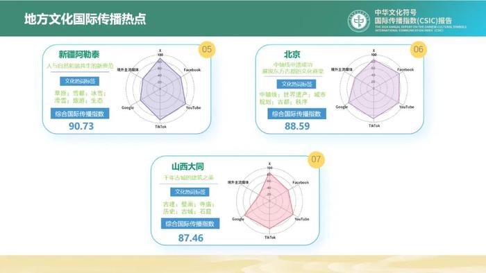 大同市入选2024年地方文化国际传播热点城市