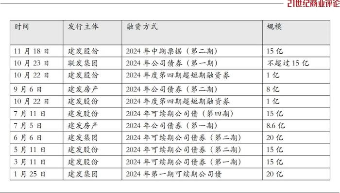 8700亿厦门地产龙头，一年缩表550亿