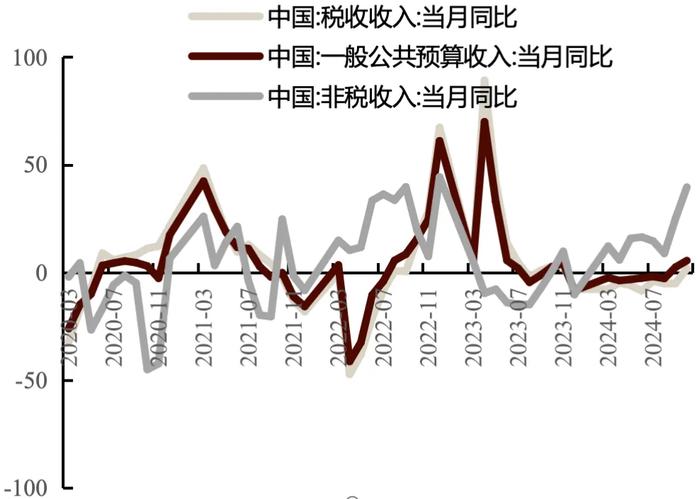 美国经济数据强劲，本周全球大类资产表现回顾及展望