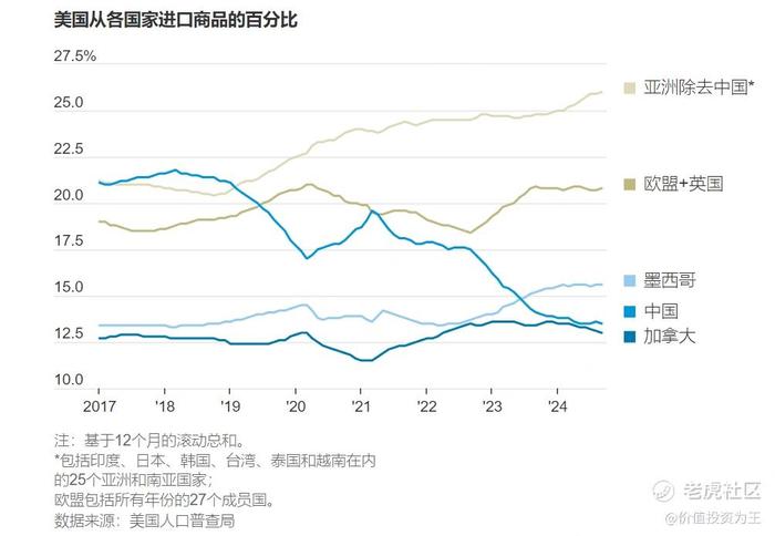 特朗普上台在即，贸易战2.0风起云涌，港股何去何从？