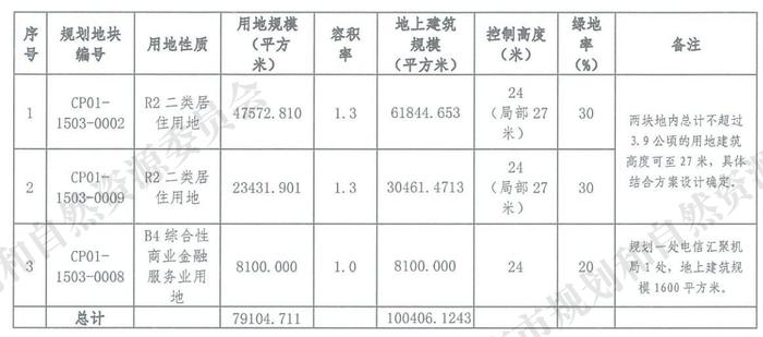 预申请十余天仍未转正，亦庄首个架空层项目在等什么？