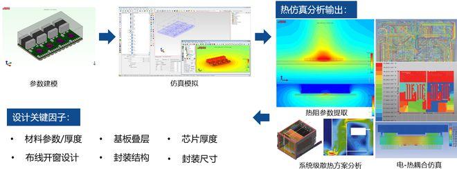AI时代，华天科技热仿真分析为芯片散热保驾护航