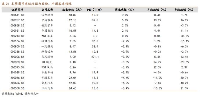 【德邦汽车】11月狭义乘用车零售预计240.0万辆，商务部将提前谋划明年汽车以旧换新接续政策