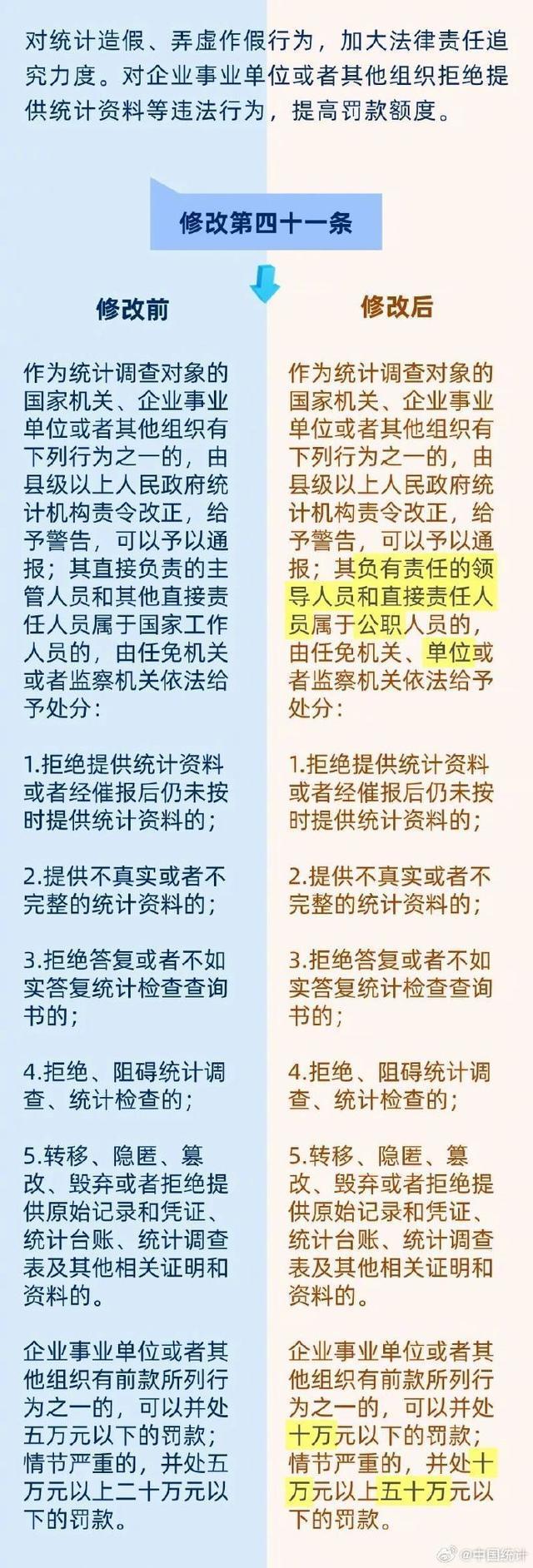 一图读懂新修改《中华人民共和国统计法》