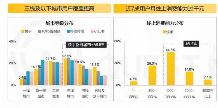 内忧外患！快手，离抖音越来越远了……