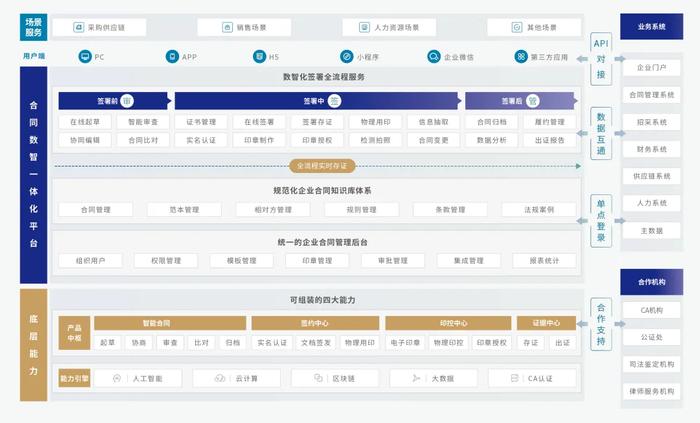 法大大发布《中国电子签十年风云录》：从工具到平台，电子签如何开启下一个十年？