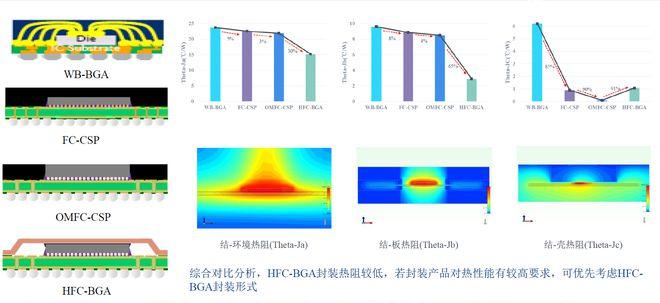 AI时代，华天科技热仿真分析为芯片散热保驾护航