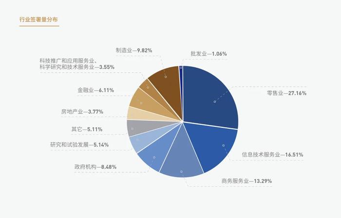 法大大发布《中国电子签十年风云录》：从工具到平台，电子签如何开启下一个十年？