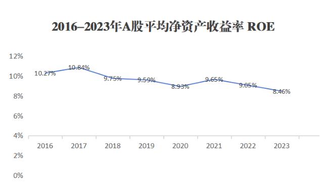 从私募基金管理人角度谈项目退出