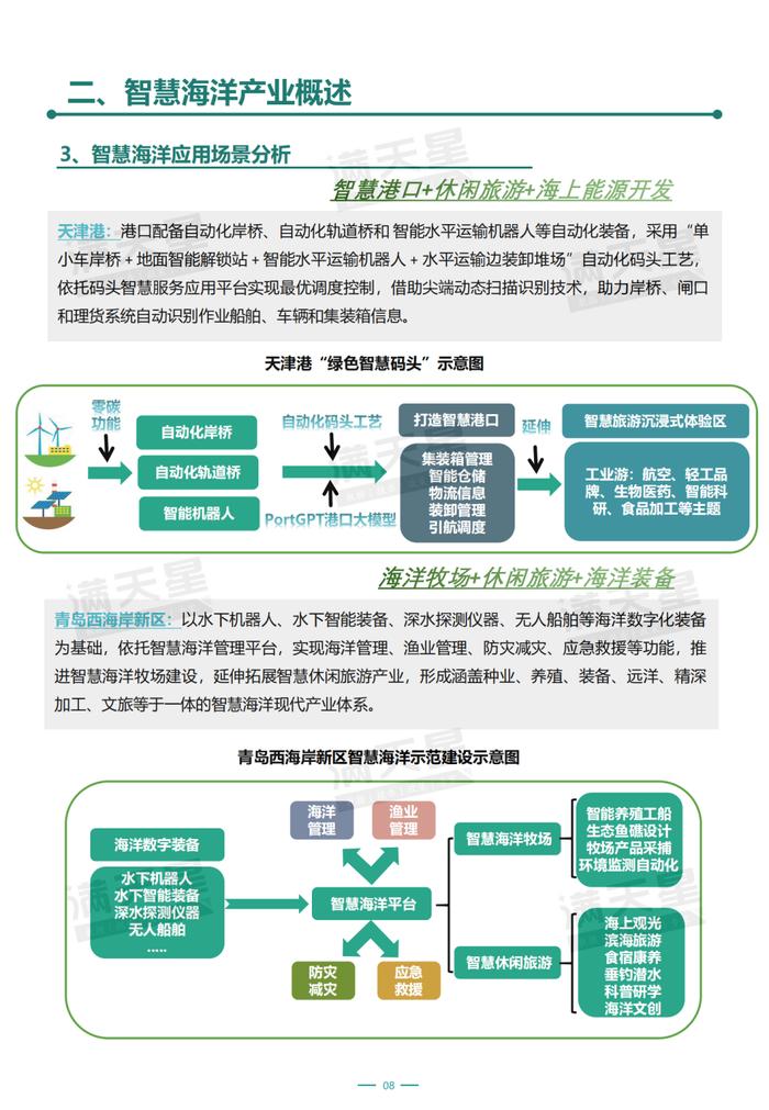 全文刊发！《智慧海洋产业发展及二十强城市报告》