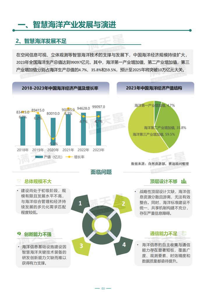 全文刊发！《智慧海洋产业发展及二十强城市报告》