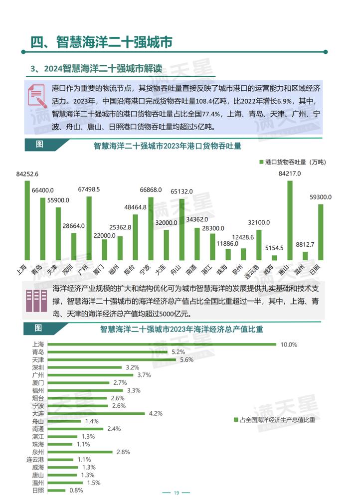 全文刊发！《智慧海洋产业发展及二十强城市报告》