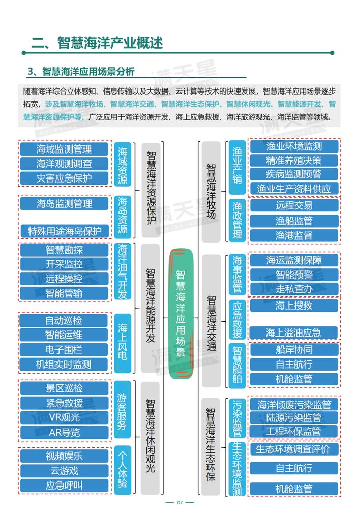 全文刊发！《智慧海洋产业发展及二十强城市报告》