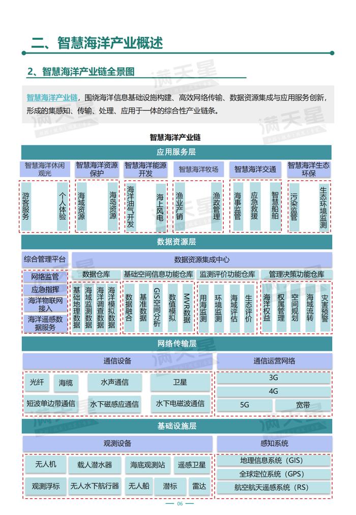 全文刊发！《智慧海洋产业发展及二十强城市报告》