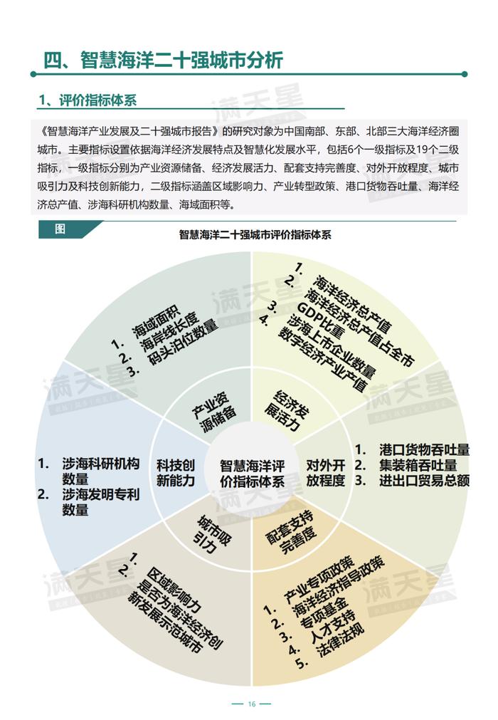 全文刊发！《智慧海洋产业发展及二十强城市报告》