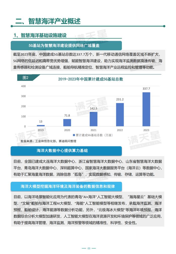 全文刊发！《智慧海洋产业发展及二十强城市报告》