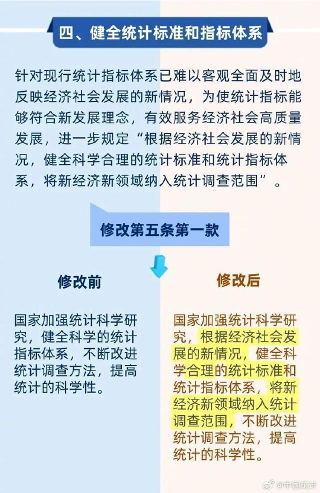 一图读懂新修改《中华人民共和国统计法》