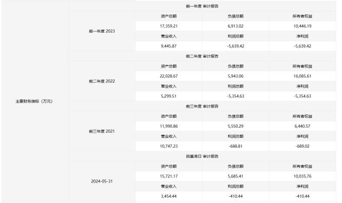 浪潮拟转让瀚高软件股权，后者正在筹划增资扩股