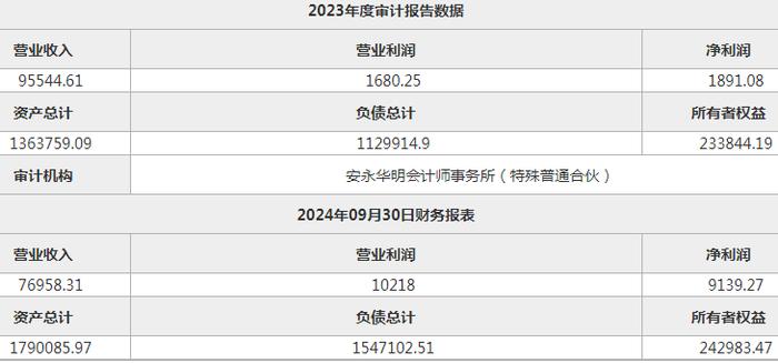 转让超15亿元！这家“背景特殊”的券商即将“变身”