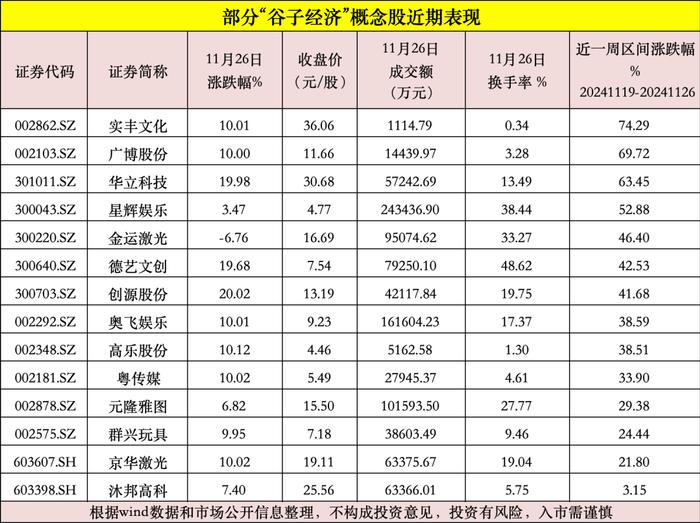 在A股爆火的“谷子经济”到底是啥？上市公司紧急发声