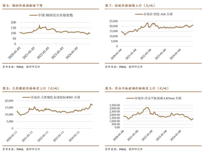 【德邦汽车】11月狭义乘用车零售预计240.0万辆，商务部将提前谋划明年汽车以旧换新接续政策