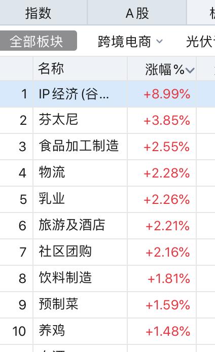 在A股爆火的“谷子经济”到底是啥？上市公司紧急发声