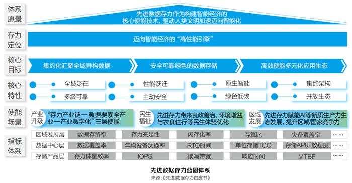 倪光南：我国数据存储产业现状、问题及对策