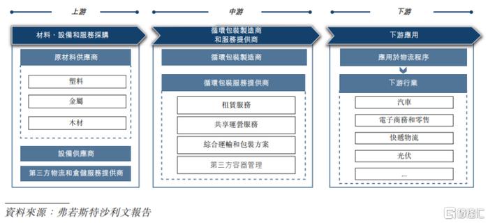 优乐赛递表港交所，为中国最大的共享运营服务供应商