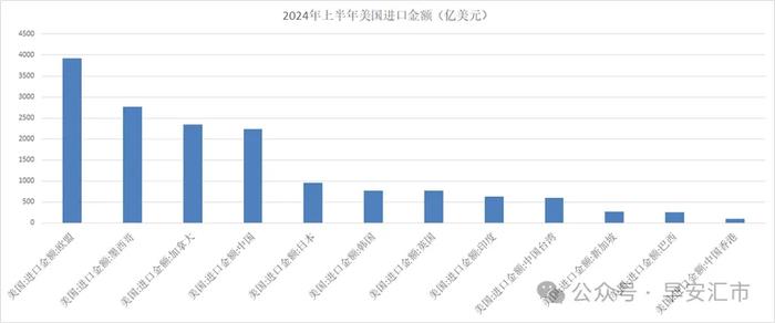 特朗普关税大棒为何挥向邻国？