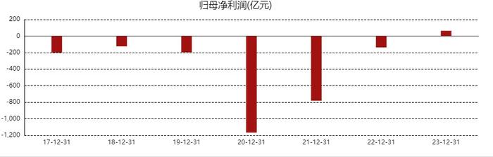 内忧外患！快手，离抖音越来越远了……